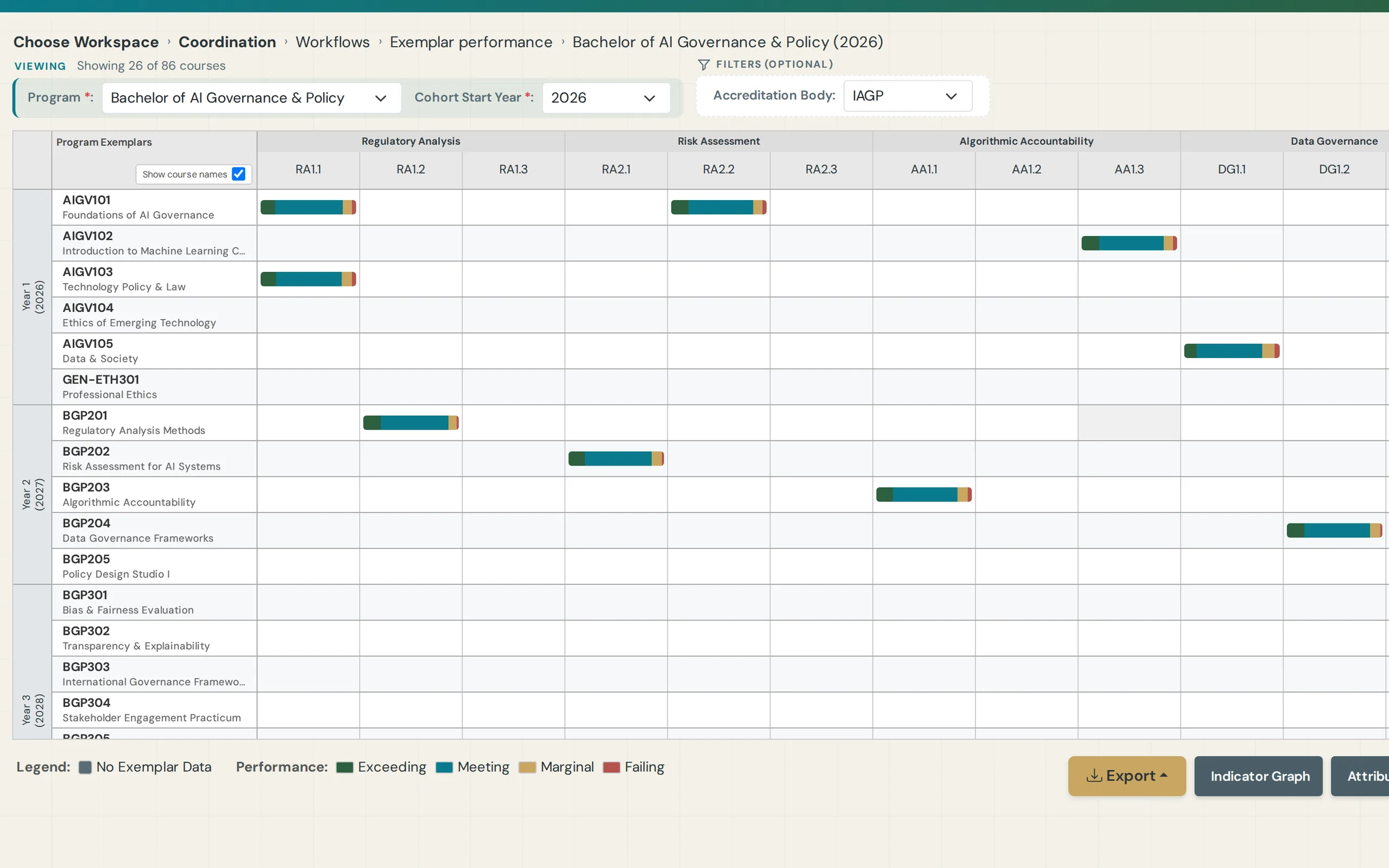 Exemplar performance matrix showing every course-to-learning outcome result in one view